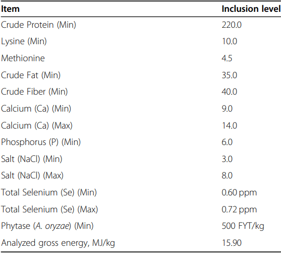 Effects of in ovo delivered xylo- and mannan- oligosaccharides on growth performance, intestinal immunity, cecal short-chain fatty acids, and cecal microbiota of broilers - Image 1