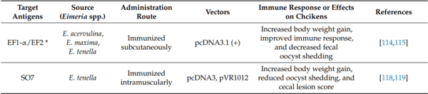 Coccidiosis: Recent Progress in Host Immunity and Alternatives to Antibiotic Strategies - Image 1
