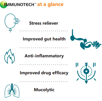 Systemic Enzymes: A Cover Against Heat Stress - Image 5