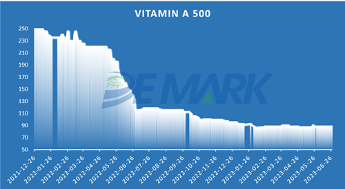 Vitamin A