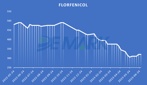FLORFENICOL