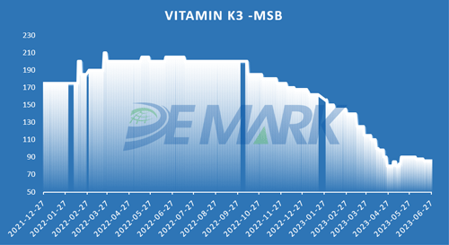 Vitamin K3(MSB)