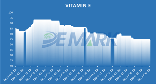 Vitamin E