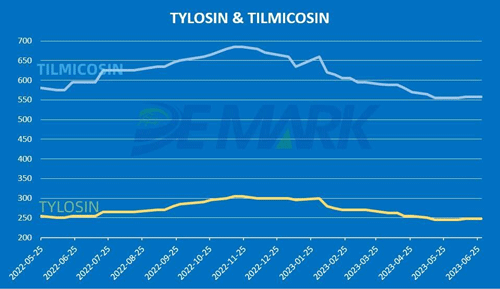TYLOSIN/TILMICOSIN