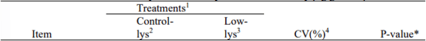Temporary reduction of digestible lysine in nursery pig diets: performance and economic analysis - Image 3