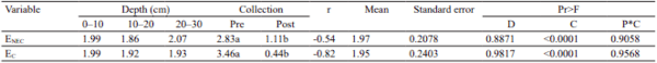 Viability of enterobacteria in swine manure storage units - Image 1