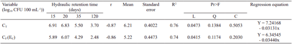 Viability of enterobacteria in swine manure storage units - Image 3