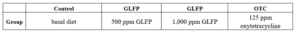 Effects of Ganoderma lucidum fermentative products supplementation on growth performances, carcass characteristics and immune response in Native Chickens - Image 1