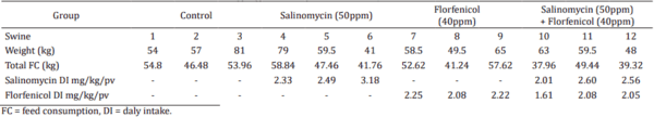 Natural and experimental salinomycin poisoning associated with the use of florfenicol in pigs - Image 2
