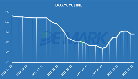 DOXYCYCLINE HCL