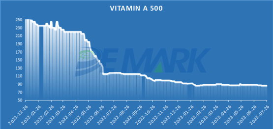 Vitamin A