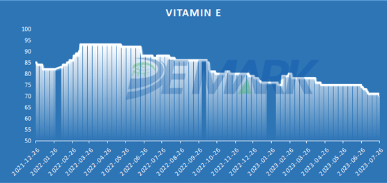 Vitamin E