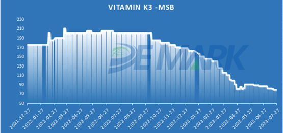 Vitamin K3(MSB)