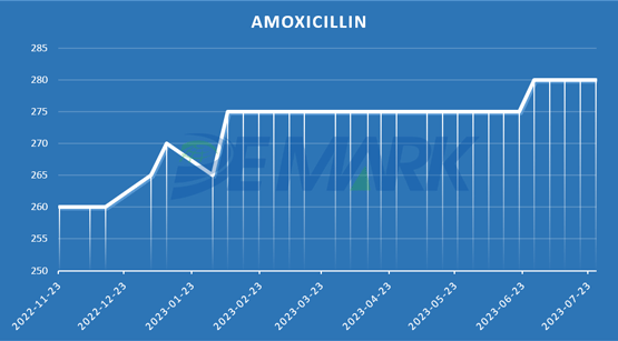 AMOXICILLIN TRIHYDRATE