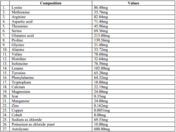 Effectiveness of Liquid Amino Acid in Drinking Water for Broiler Chickens Fed Broiler Diet - Image 1