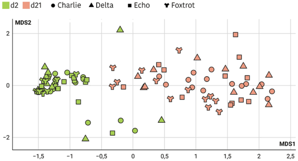 An insight into the commercial piglet’s microbial gut colonization: from birth towards weaning - Image 6