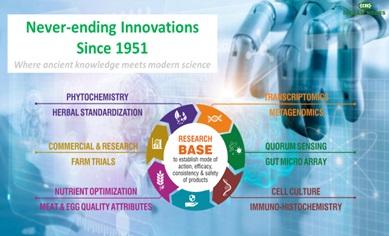 Revolutionizing sustainability and profitability in livestock and poultry production through science-based phytogenic solutions - Image 2