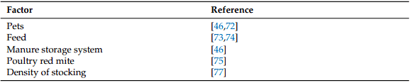 Listeria Occurrence in Conventional and Alternative Egg Production Systems - Image 2