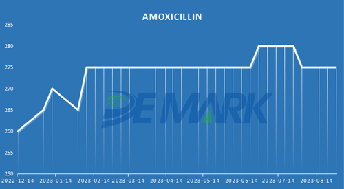 AMOXICILLIN TRIHYDRATE