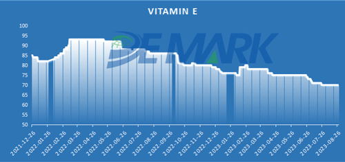 Vitamin E