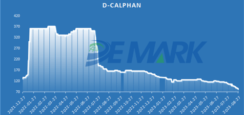 D-Calphan