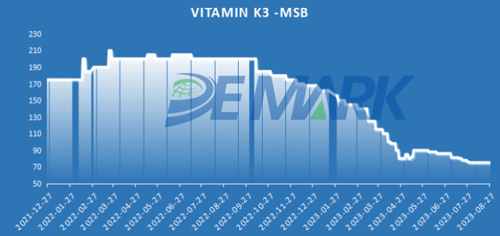 Vitamin K3(MSB)