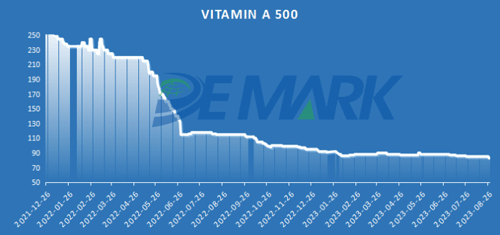 Vitamin A