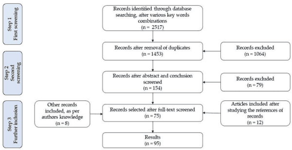Positive Welfare Indicators and Their Association with Sustainable Management Systems in Poultry - Image 1