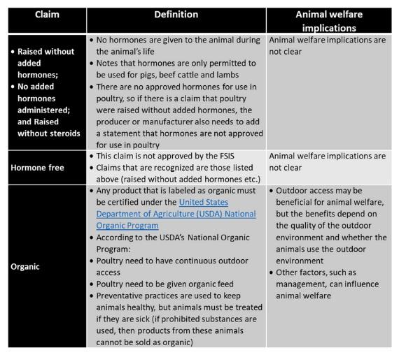 Food labels, claims and animal welfare - Image 9