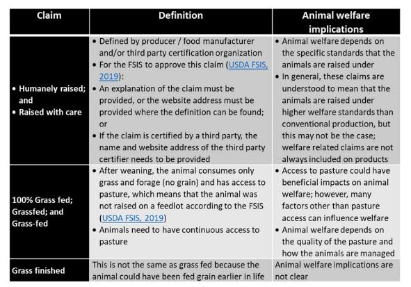Food labels, claims and animal welfare - Image 7