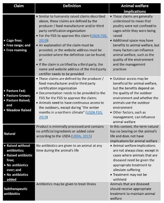 Food labels, claims and animal welfare - Image 8