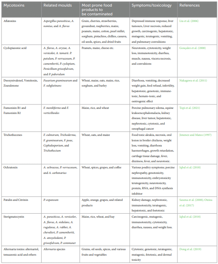 Fungal mycotoxins in food commodities: present status and future concerns - Image 1