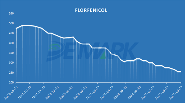AMINO ACIDS MARKET - Image 1