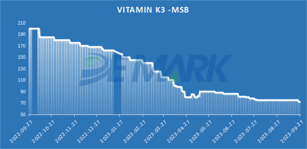 AMINO ACIDS MARKET - Image 8