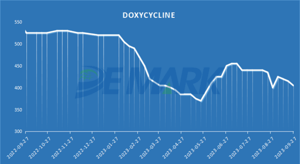 AMINO ACIDS MARKET - Image 3