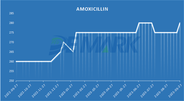 AMINO ACIDS MARKET - Image 2