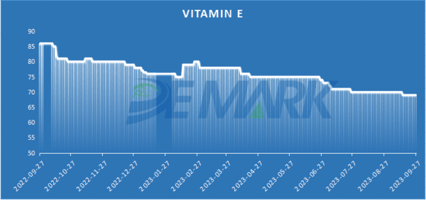 AMINO ACIDS MARKET - Image 6
