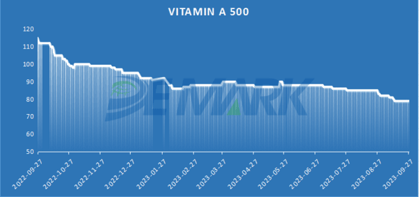 AMINO ACIDS MARKET - Image 5