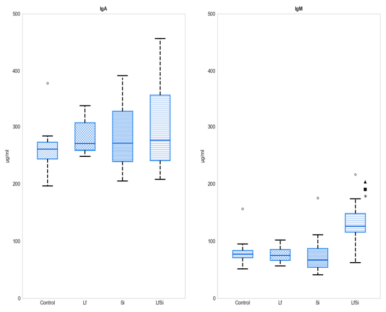 Effects of Lactobacillus fermentum Administration on Intestinal Morphometry and Antibody Serum Levels in Salmonella-Infantis-Challenged Chickens - Image 3