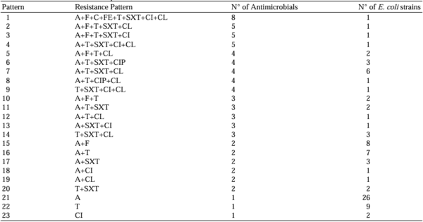 Tetracycline Resistance Profile in Darwin Finches in the Galapagos Islands - Image 1