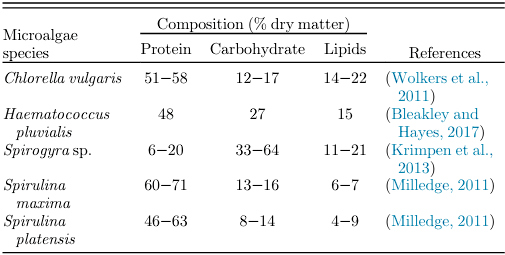 Effects of microalgae, with or without xylanase supplementation, on growth performance, organs development, and gut health parameters of broiler chickens - Image 1