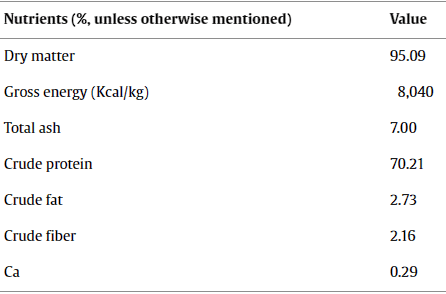 Effects of microalgae, with or without xylanase supplementation, on growth performance, organs development, and gut health parameters of broiler chickens - Image 1