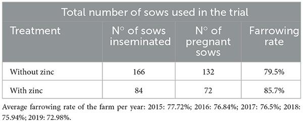Effect of zinc on boar sperm liquid storage - Image 8