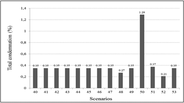 Artificial neural networks for the management of poultry industry: a simulation based on the broiler production chain - Image 1