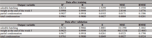 Artificial neural networks for the management of poultry industry: a simulation based on the broiler production chain - Image 4