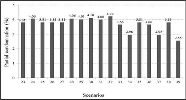 Artificial neural networks for the management of poultry industry: a simulation based on the broiler production chain - Image 8