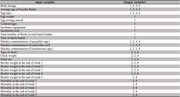 Artificial neural networks for the management of poultry industry: a simulation based on the broiler production chain - Image 2