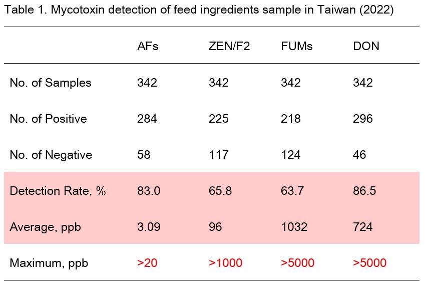 Enzymatic Solution for Mycotoxins - Image 1