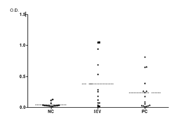 Immunity against Salmonella: what is really important? - Image 2