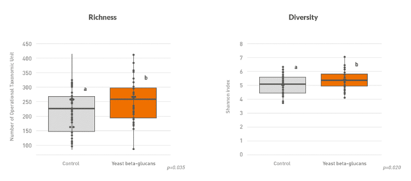 Mitigating the negative impact of Lawsonia intracellularis on pig performance and intestinal wellbeing - Image 1
